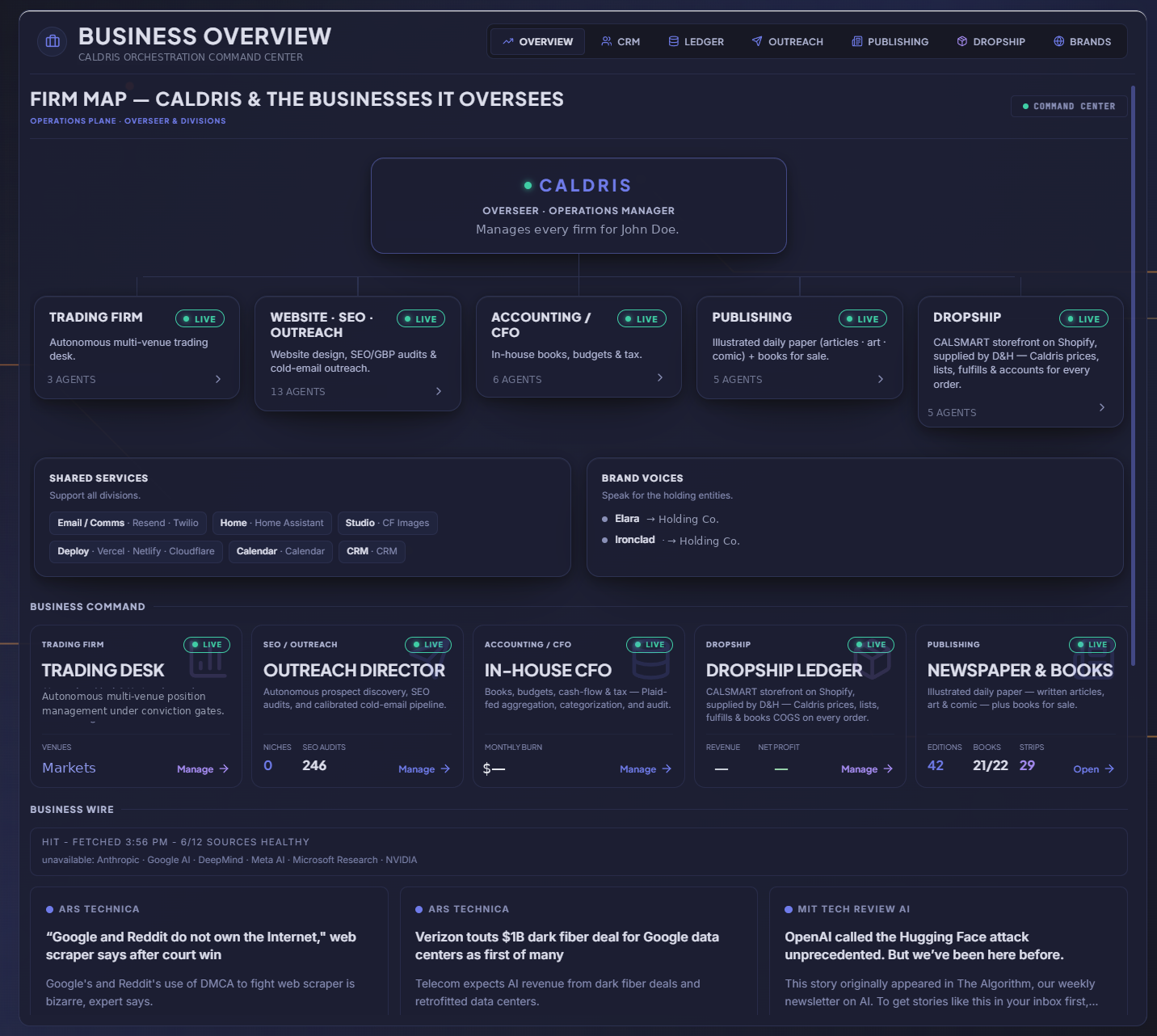 Business overview